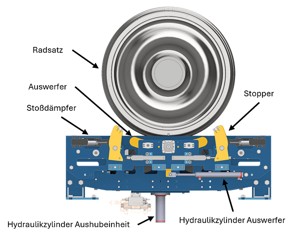 Radsatzrollstand 2 Radsatzrollstand für die Ultraschallprüfung